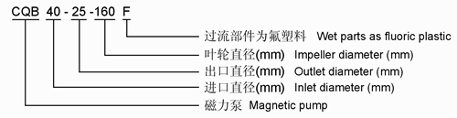 CQB-F衬氟磁力泵型号示意图