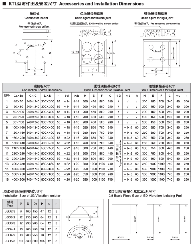 KTL空调专用立式循环泵安装方式