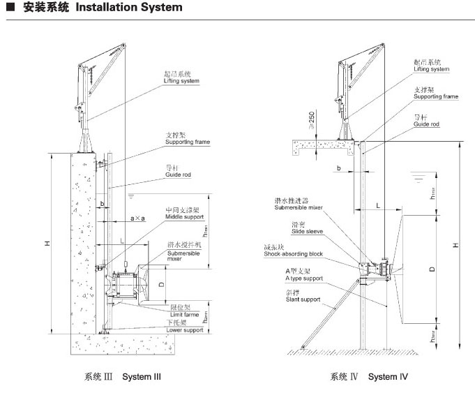 QJB系列潜水搅拌机安装系统二