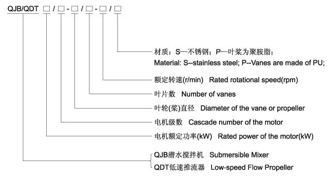 QJB型潜水搅拌机型号表示图