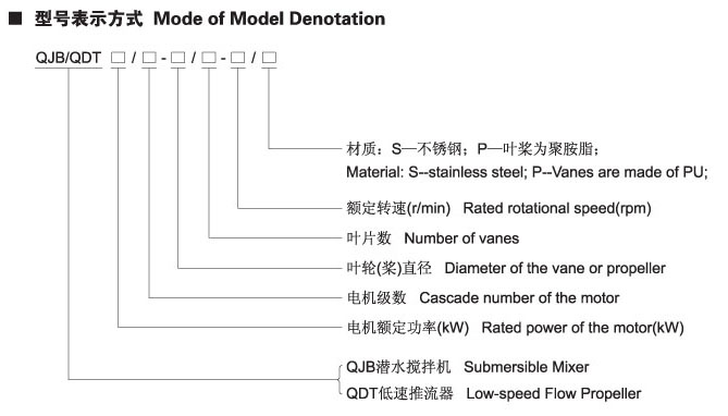 QDT系列低速推流器型号示意图